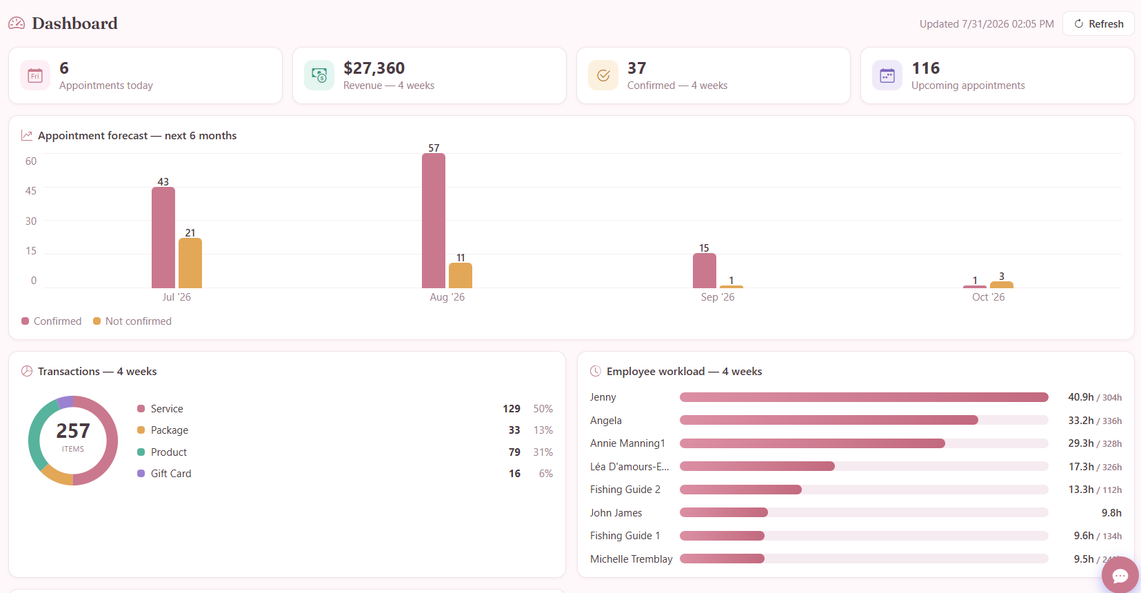 SPA dashboard and reports
